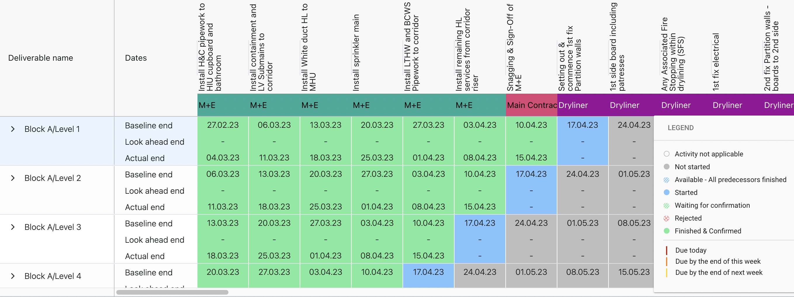 How To Track Construction Progress 3028